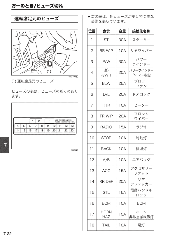 ヒューズ切れ